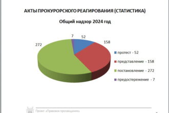 В Прокуратуре ПМР прошел круглый стол для студентов юридического факультета